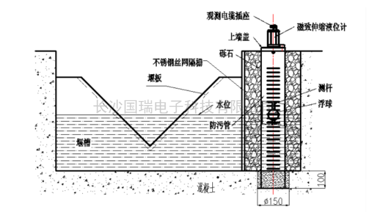 gaitubao_量水堰流量计.png